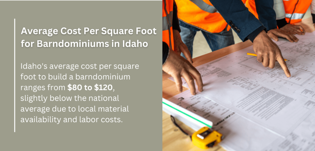 Average cost per square foot for barndominiums in Idaho ranges from $80 to $120, influenced by local materials and labor.