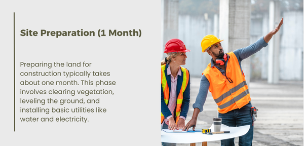 Site preparation for construction, including land clearing and utility installation, typically takes one month.