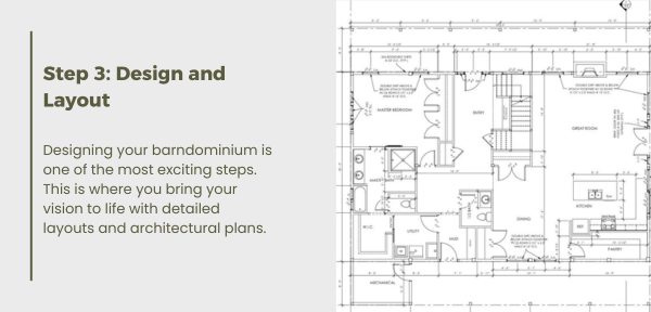 A drawing illustrating a house with steps for designing and layout, emphasizing open floor plans and energy-efficient features.
